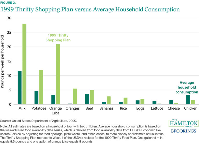 Featured image for food stamps calculator - Thrifty Food Plan ...