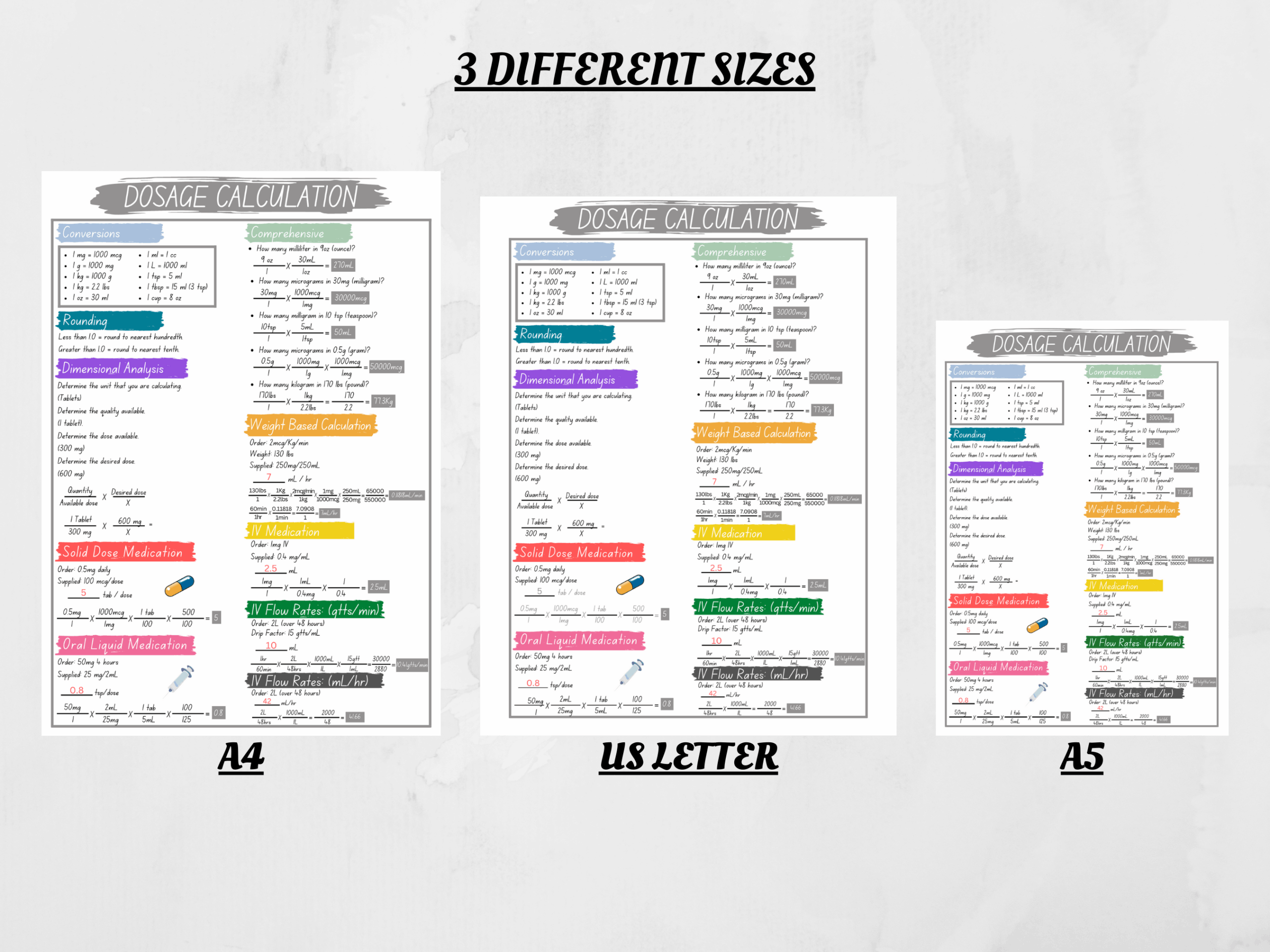 Featured image for formula for calculating dosage of drugs - Dosage Calculation Cheat Sheet ...