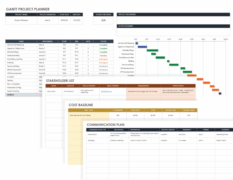 Featured image for frequency table calculator - Free Gantt Chart Project Plan Templates ...