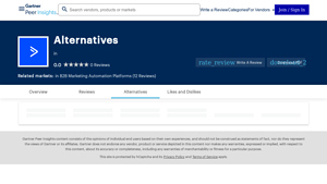 Screenshot of Top ActiveCampaign Platform Competitors & Alternatives 2025