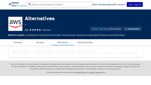 Screenshot of Top Amazon Web Services Competitors & Alternatives 2025 - Gartner