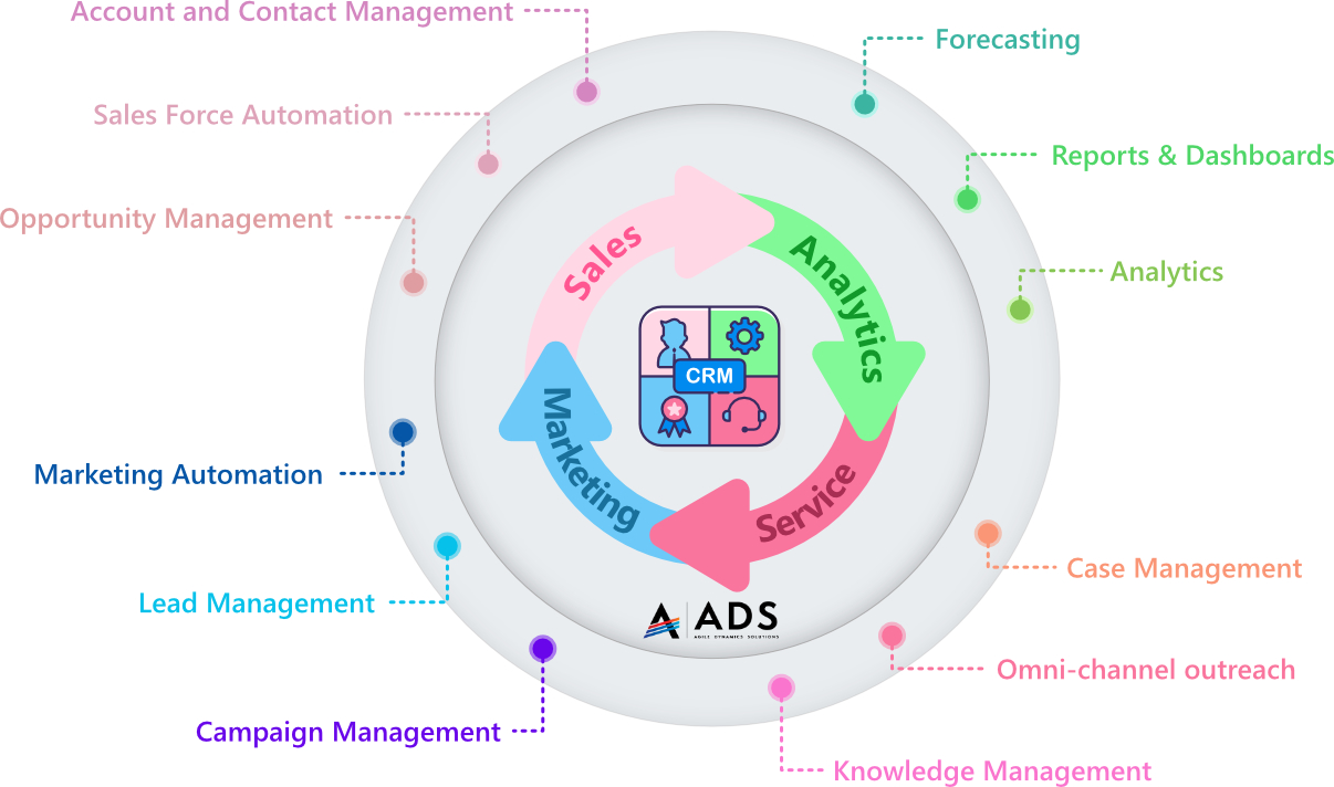 Featured image for goldmine crm - Customer Relationship Management