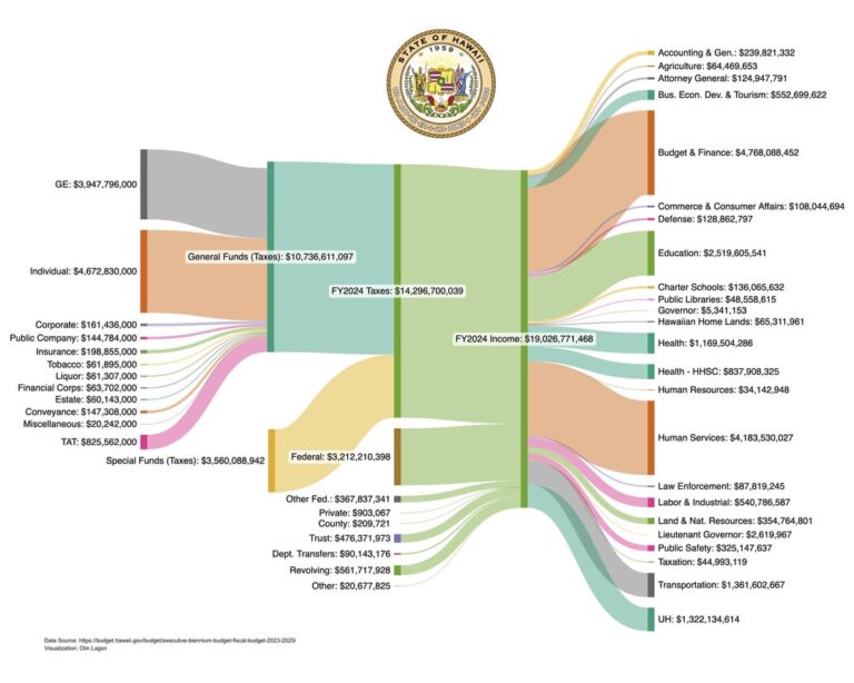 Featured image for hawaii paycheck calculator - FY2024 Budget ...