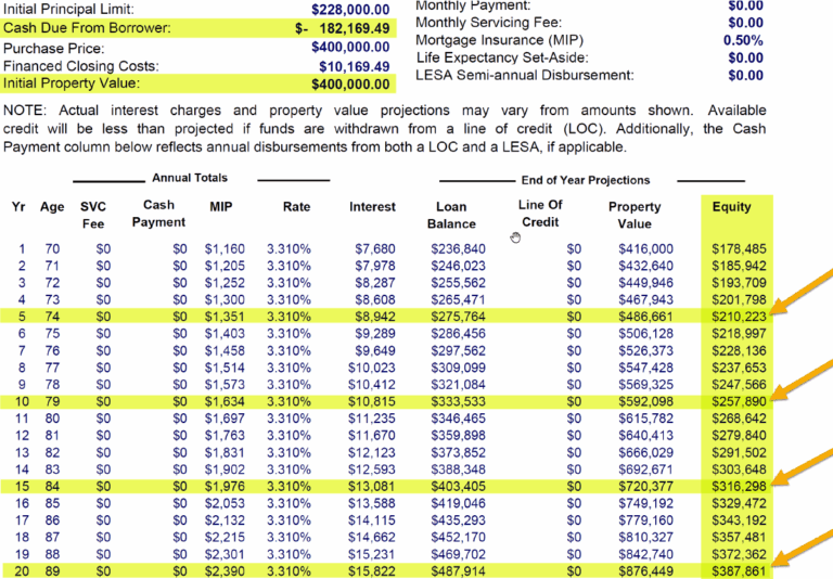 Featured image for hecm calculator - Reverse Mortgage Purchase (HECM) 2025 ...