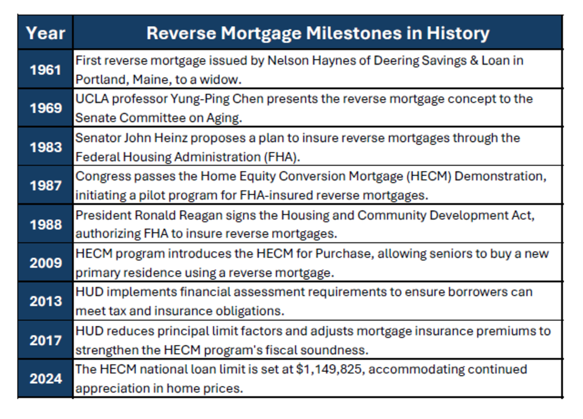 Featured image for hecm calculator - Reverse Mortgages: A Strategic Approach ...