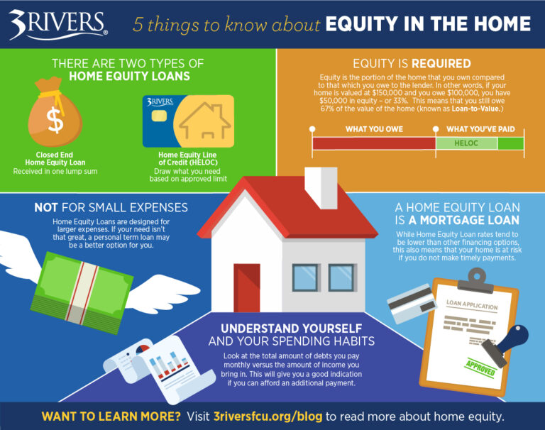 Featured image for heloc payment calculator - 5 Things to Know About Equity in the Home
