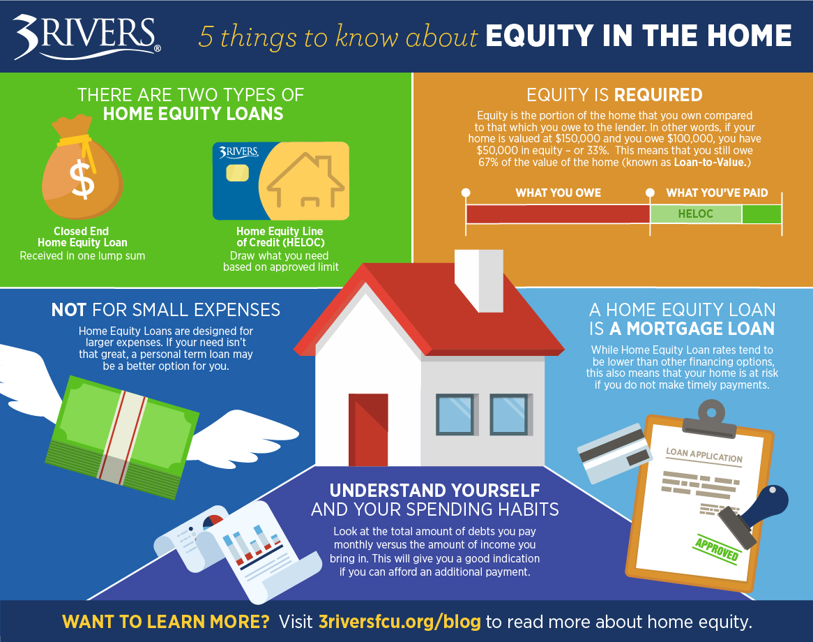 Featured image for heloc payment calculator - 5 Things to Know About Equity in the Home