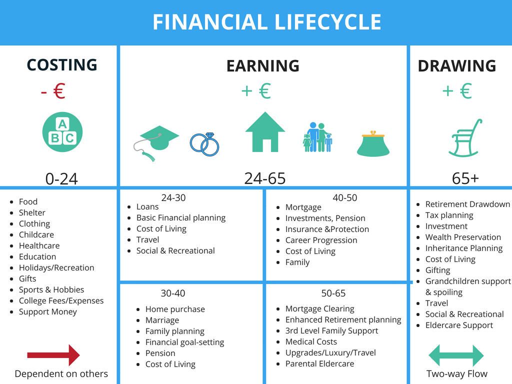Featured image for homa calculator - Employee Financial Wellness Lifecycle ...