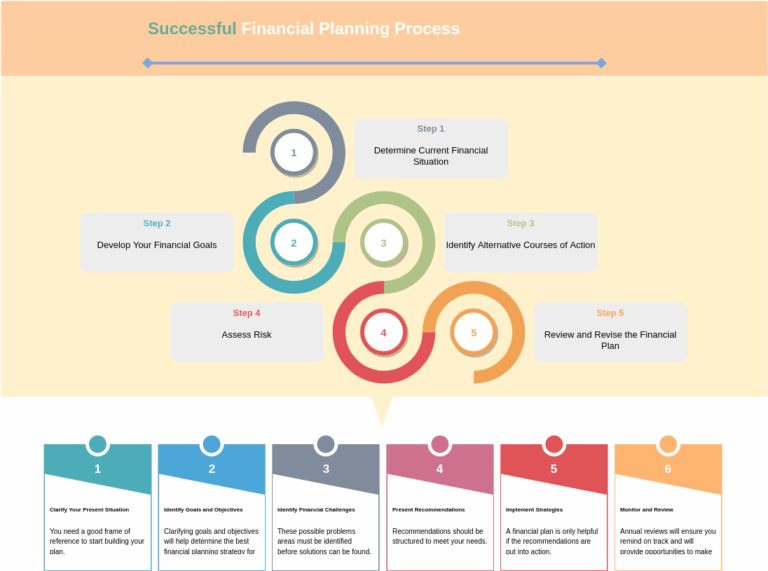 Featured image for homa ir calculator - Successful Financial Planning Process ...