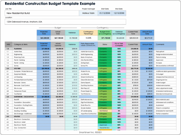 Featured image for home addition cost calculator - Free Construction Budget Templates: All ...
