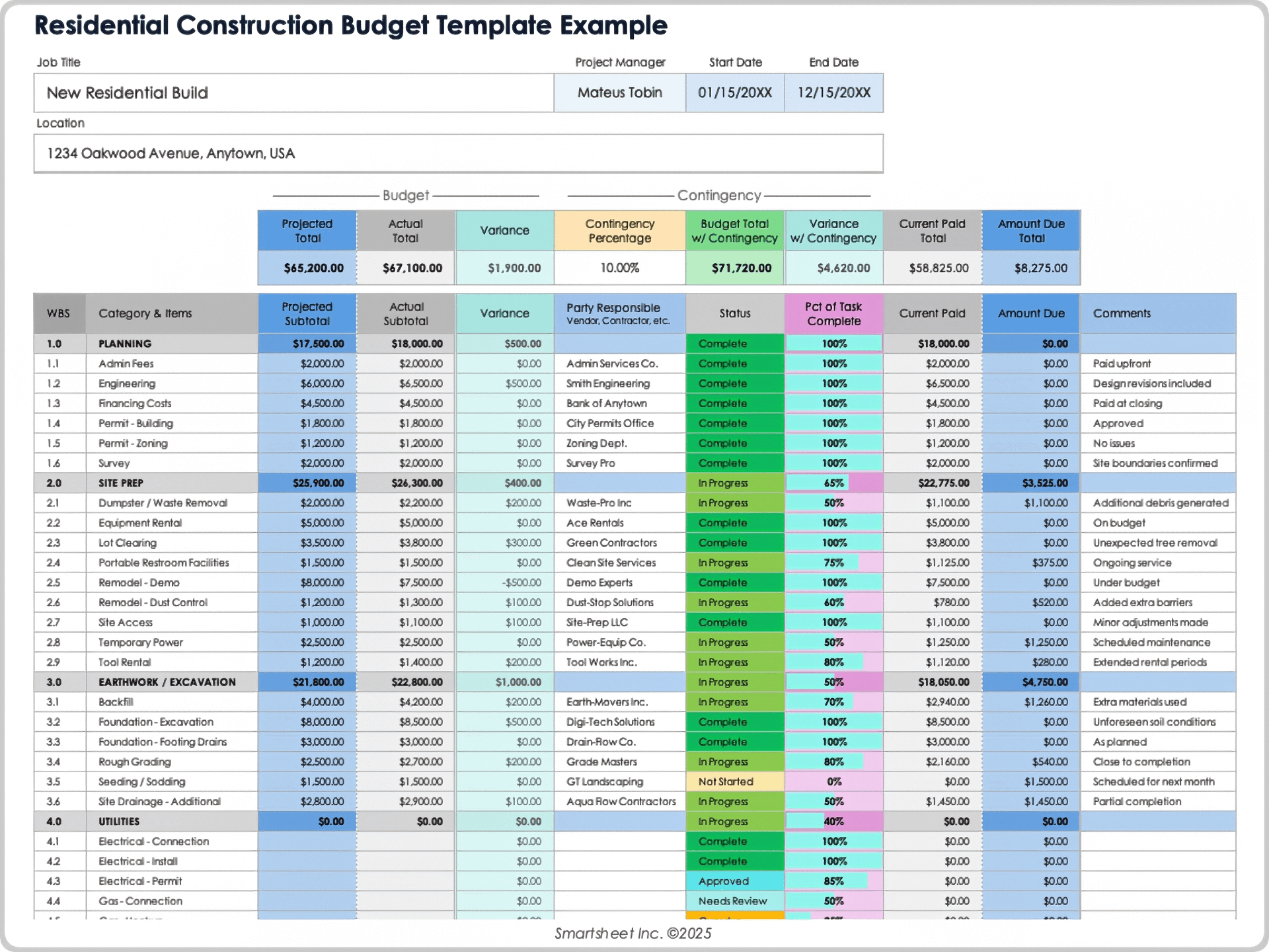 Featured image for home addition cost calculator - Free Construction Budget Templates: All ...