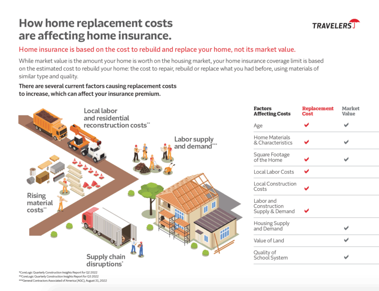 Featured image for home replacement cost calculator - Home Replacement Cost vs. Market Value