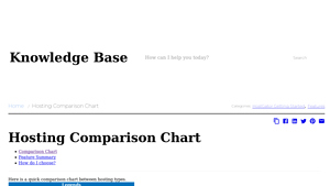 Screenshot of Hosting Comparison Chart - HostGator