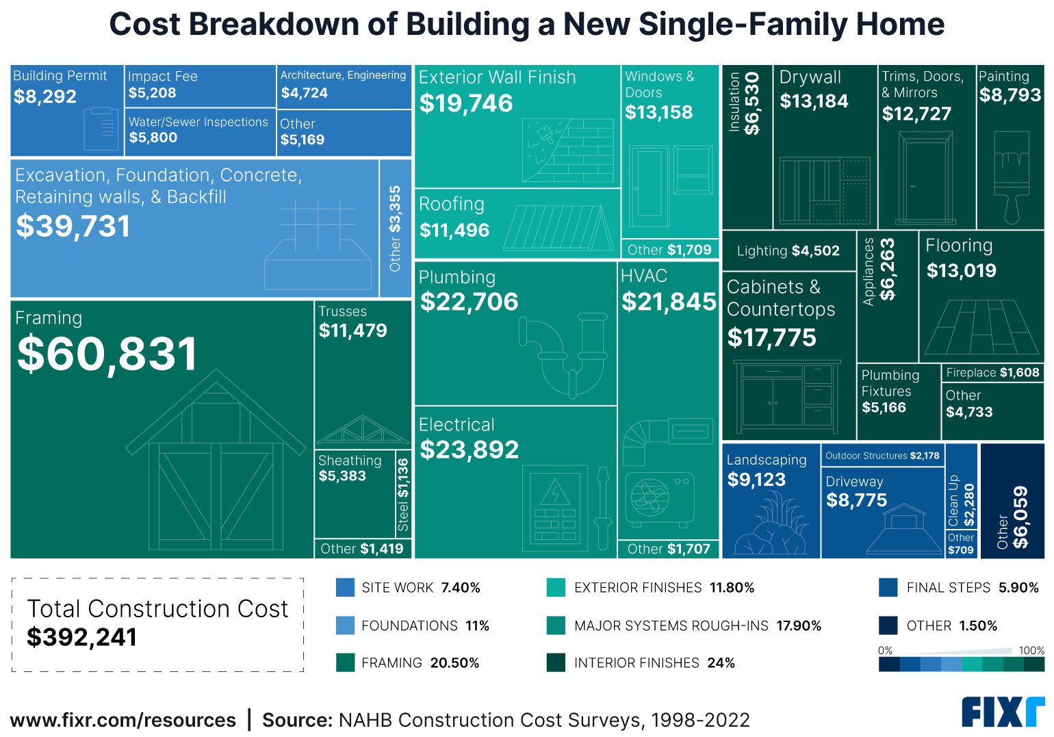 Featured image for house construction cost calculator - Cost Breakdown to Build a Single-Family ...