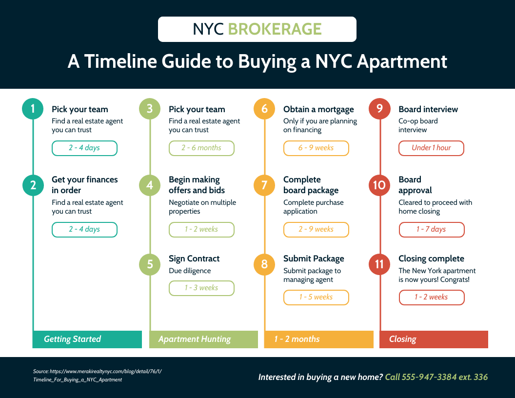 Featured image for house selling calculator - Home Buying Guide Real Estate Timeline ...