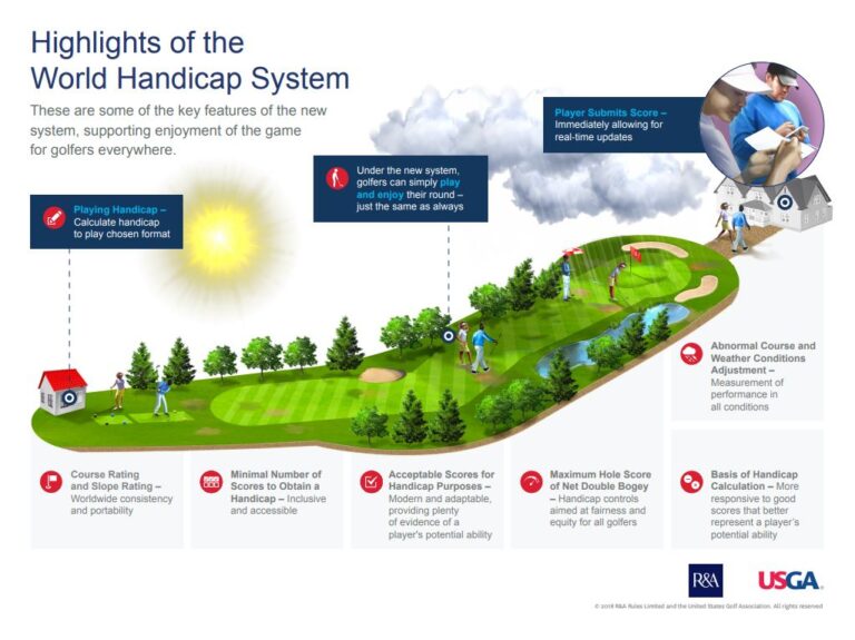 Featured image for how is golf handicap calculated - WHS_Benefits
