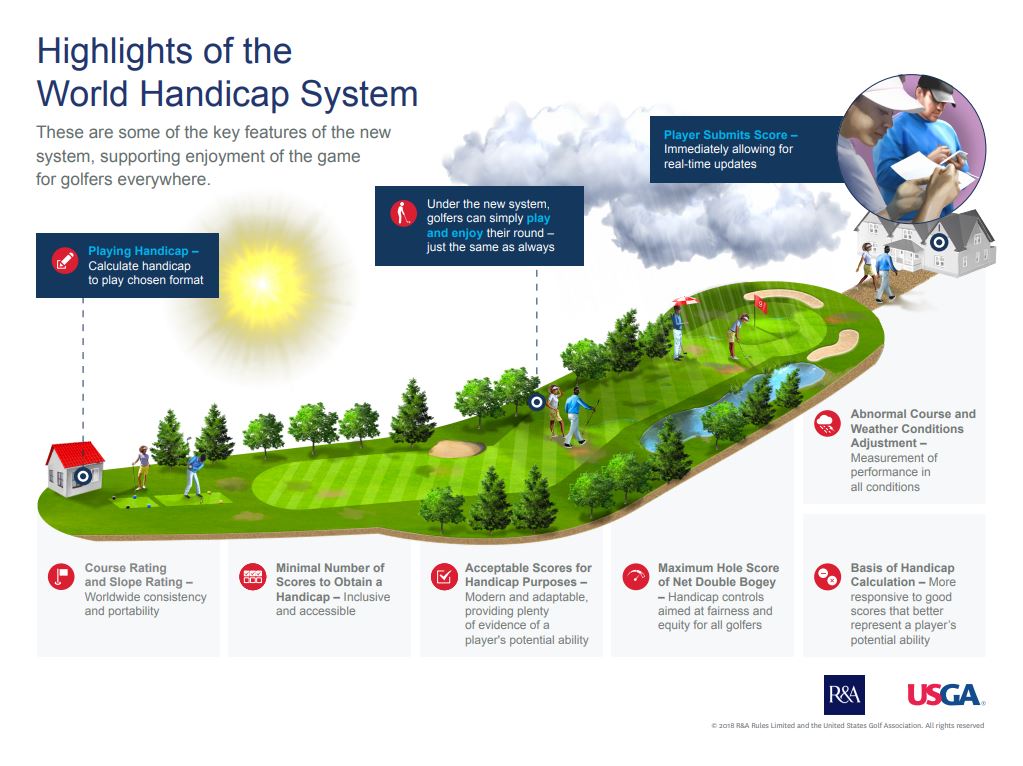 Featured image for how is golf handicap calculated - WHS_Benefits