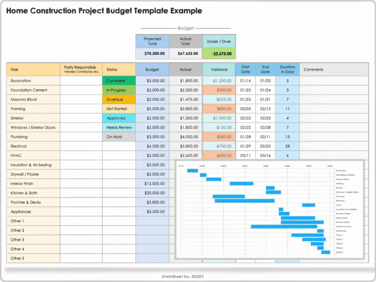 Featured image for how to calculate cost of goods sold - Free Construction Budget Templates: All ...