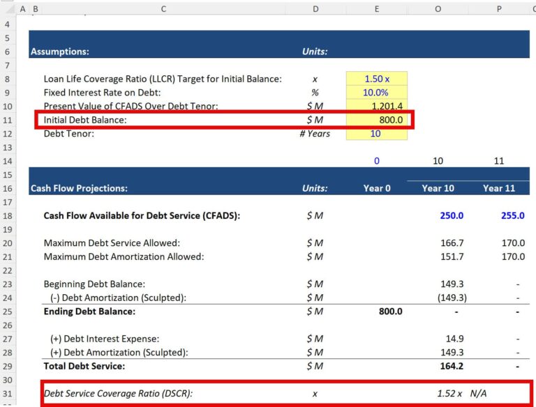 Featured image for how to calculate debt service coverage ratio - Debt Service Coverage Ratio (DSCR ...