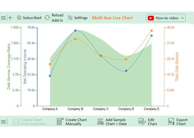 Featured image for how to calculate debt service coverage ratio - Debt Service Coverage Ratio Explained ...