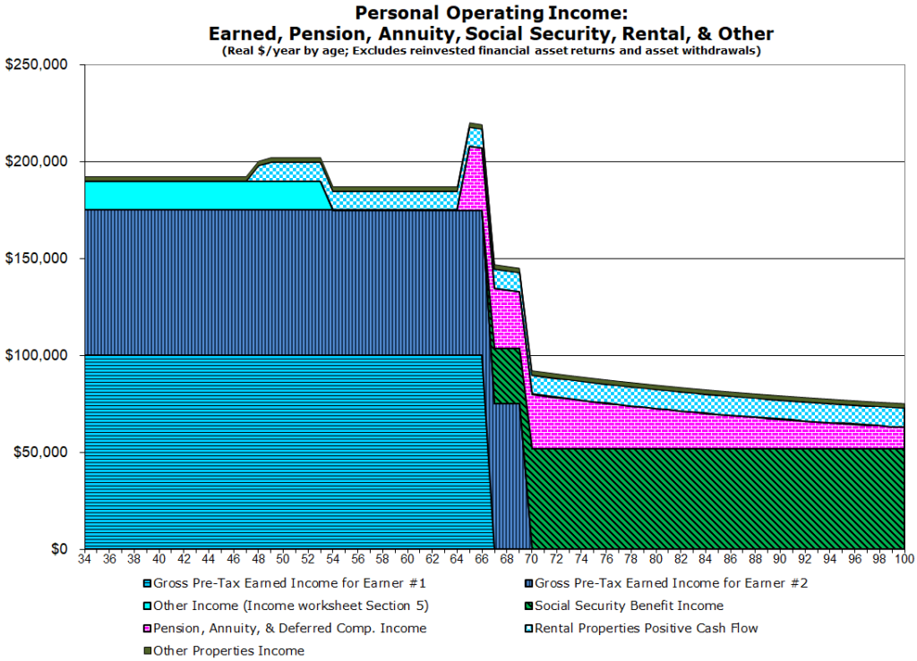 Featured image for how to calculate operating income - VeriPlan Personal Financial Planning ...