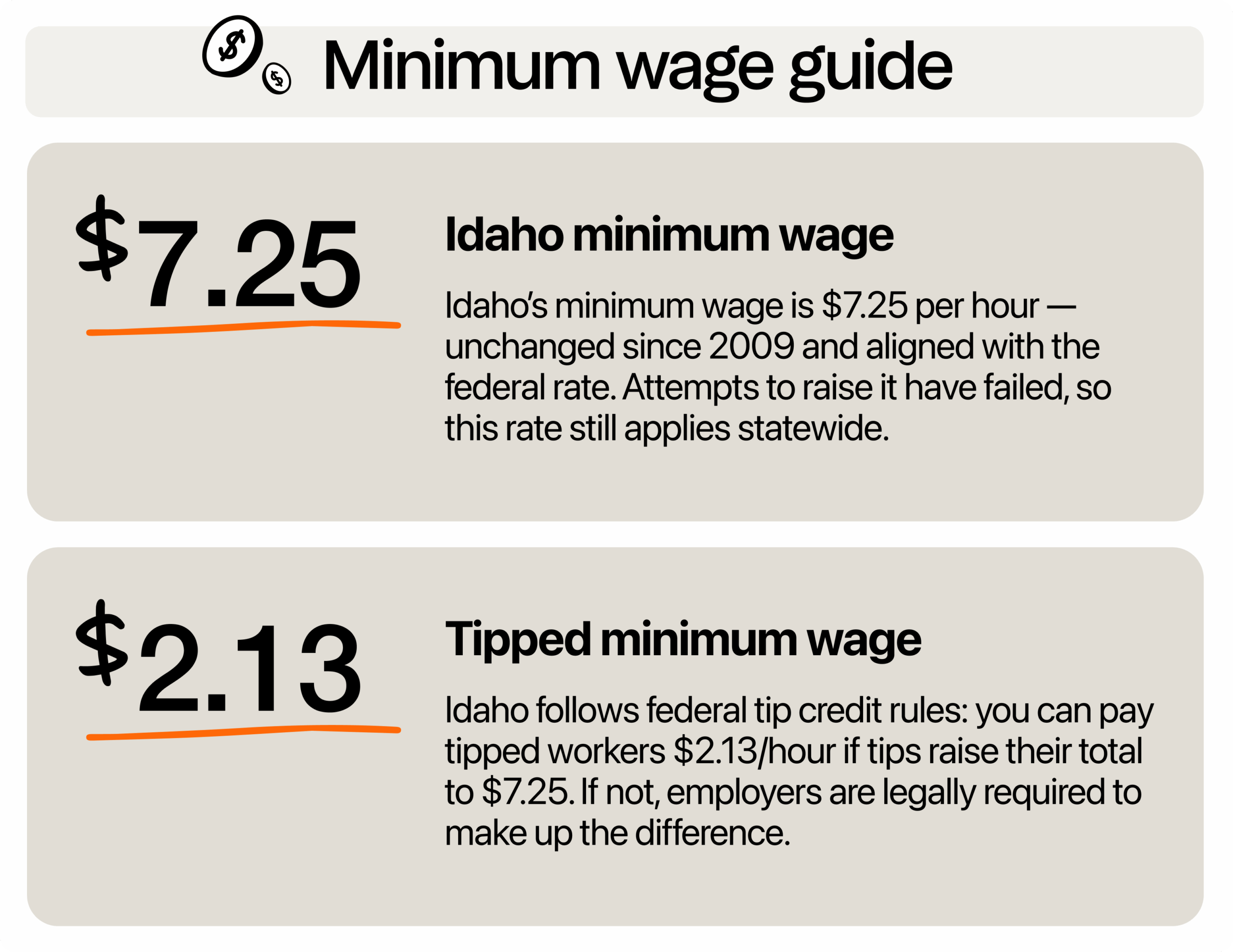 Featured image for idaho paycheck calculator - Idaho Minimum Wage: What Business ...
