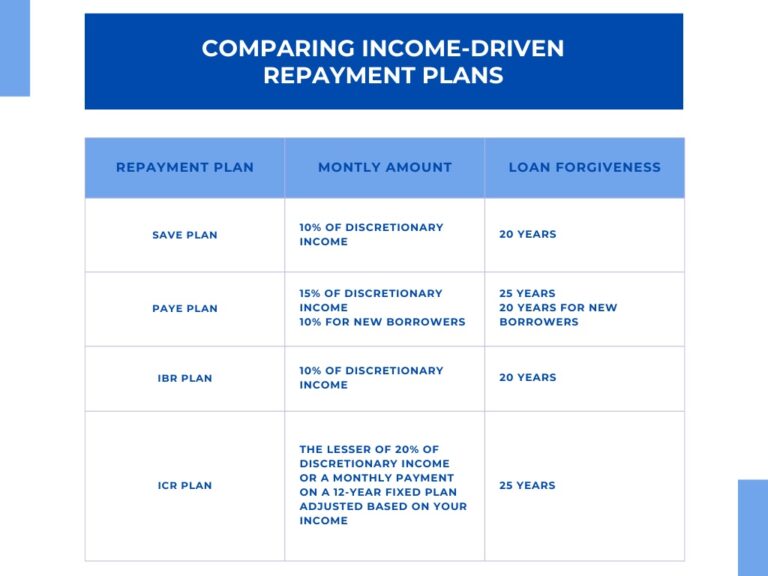Featured image for income driven repayment plan calculator - All About Income-Driven Repayment Plans ...