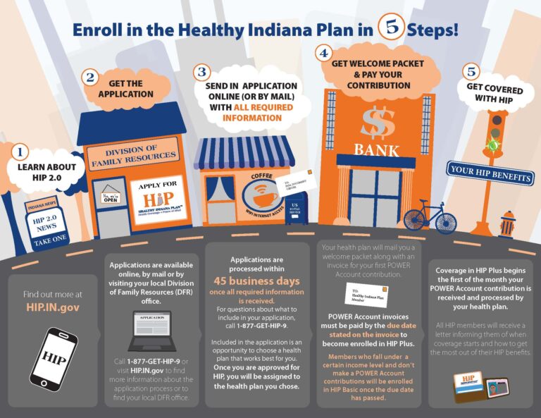 Featured image for indiana paycheck calculator - Financial Assistance | Healthy Indiana ...