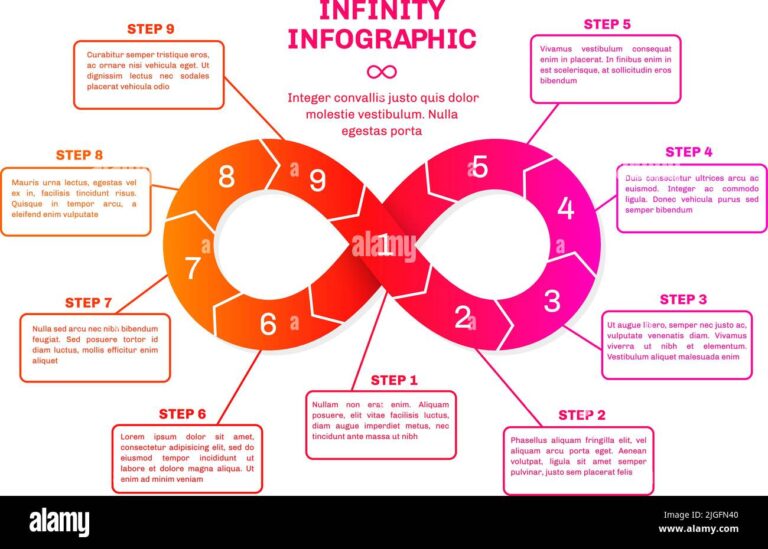 Featured image for infinite summation calculator - Infinity infographic. Diagram ...