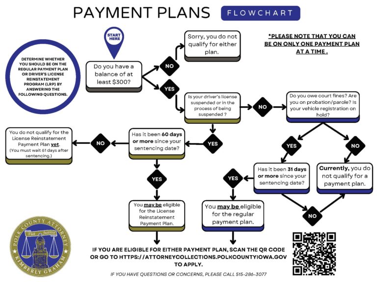 Featured image for iowa paycheck calculator - Payment Plan - Polk County Iowa