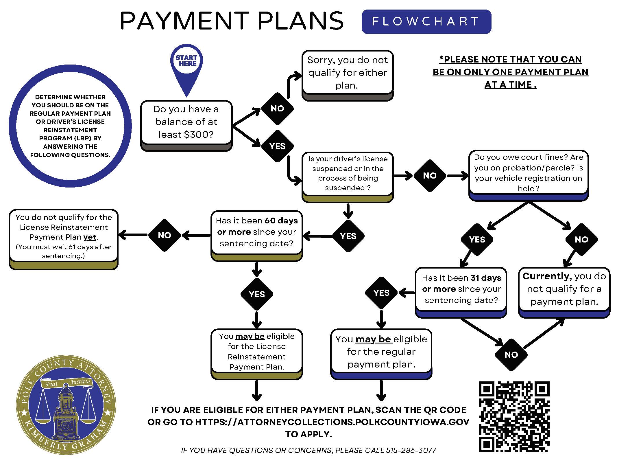 Featured image for iowa paycheck calculator - Payment Plan - Polk County Iowa