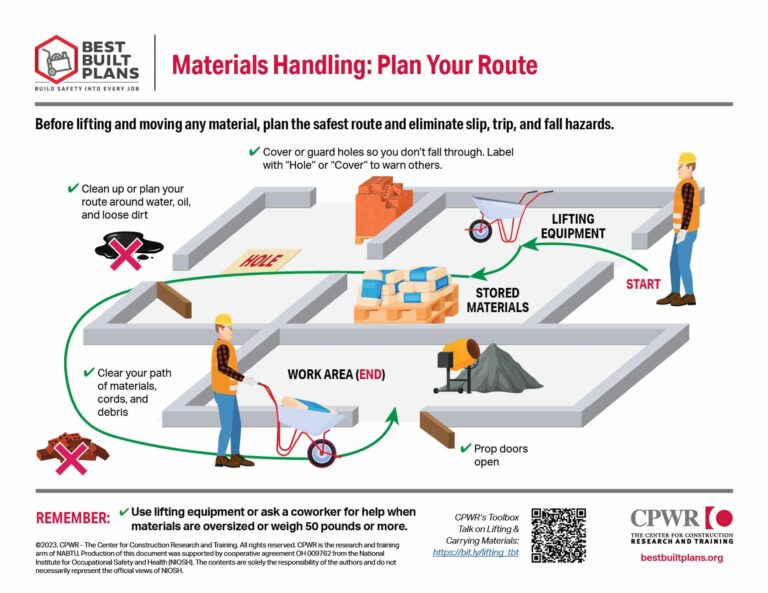 Featured image for iul calculator - CPWR Materials Handling Infographics