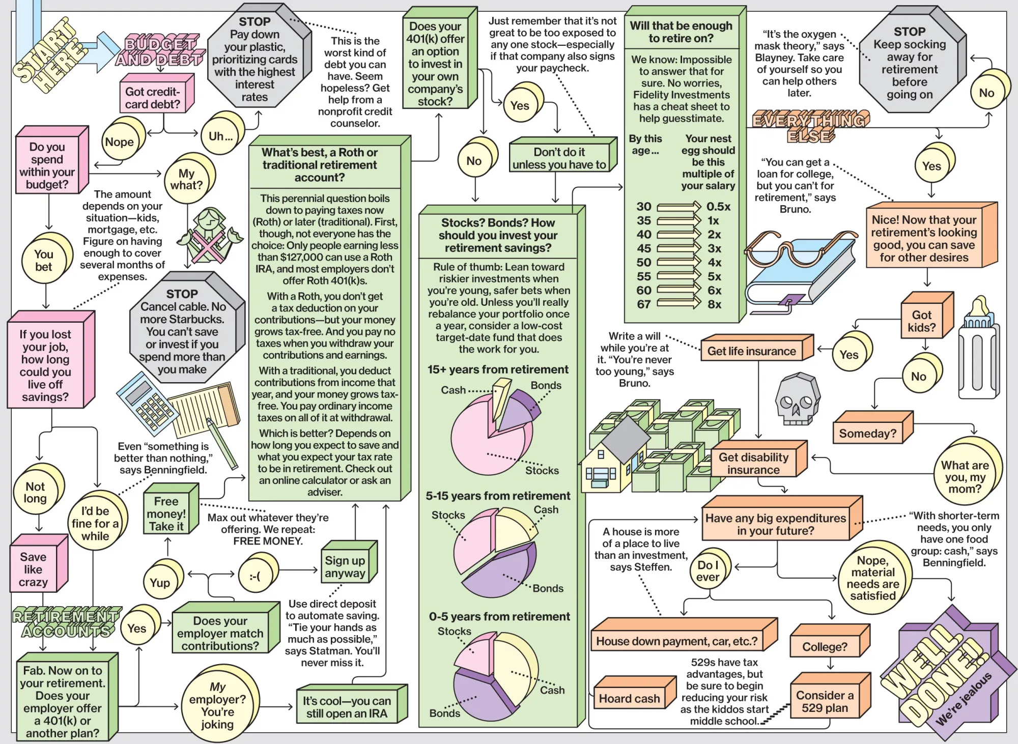Featured image for ivf due date calculator - The Financial Planning Flowchart ...