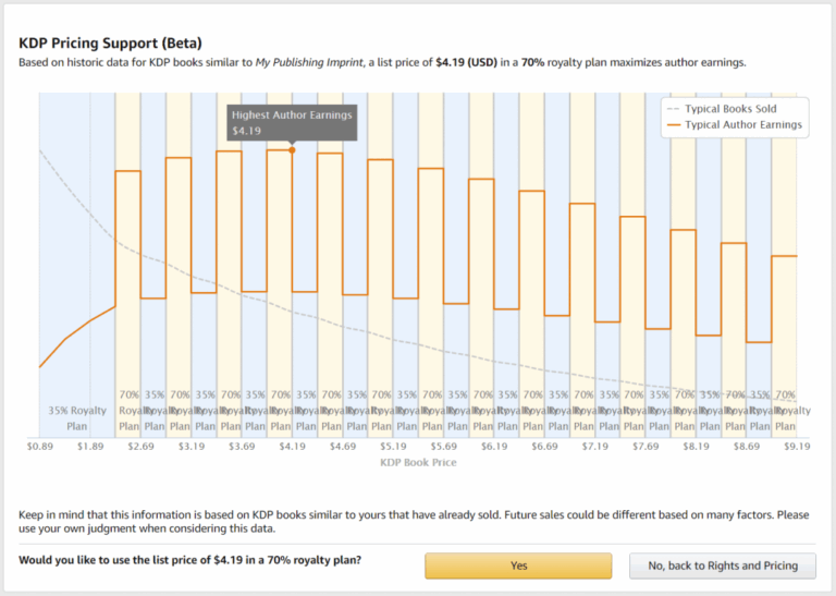 Featured image for kdp royalty calculator - Sell Self-Published Books on Amazon