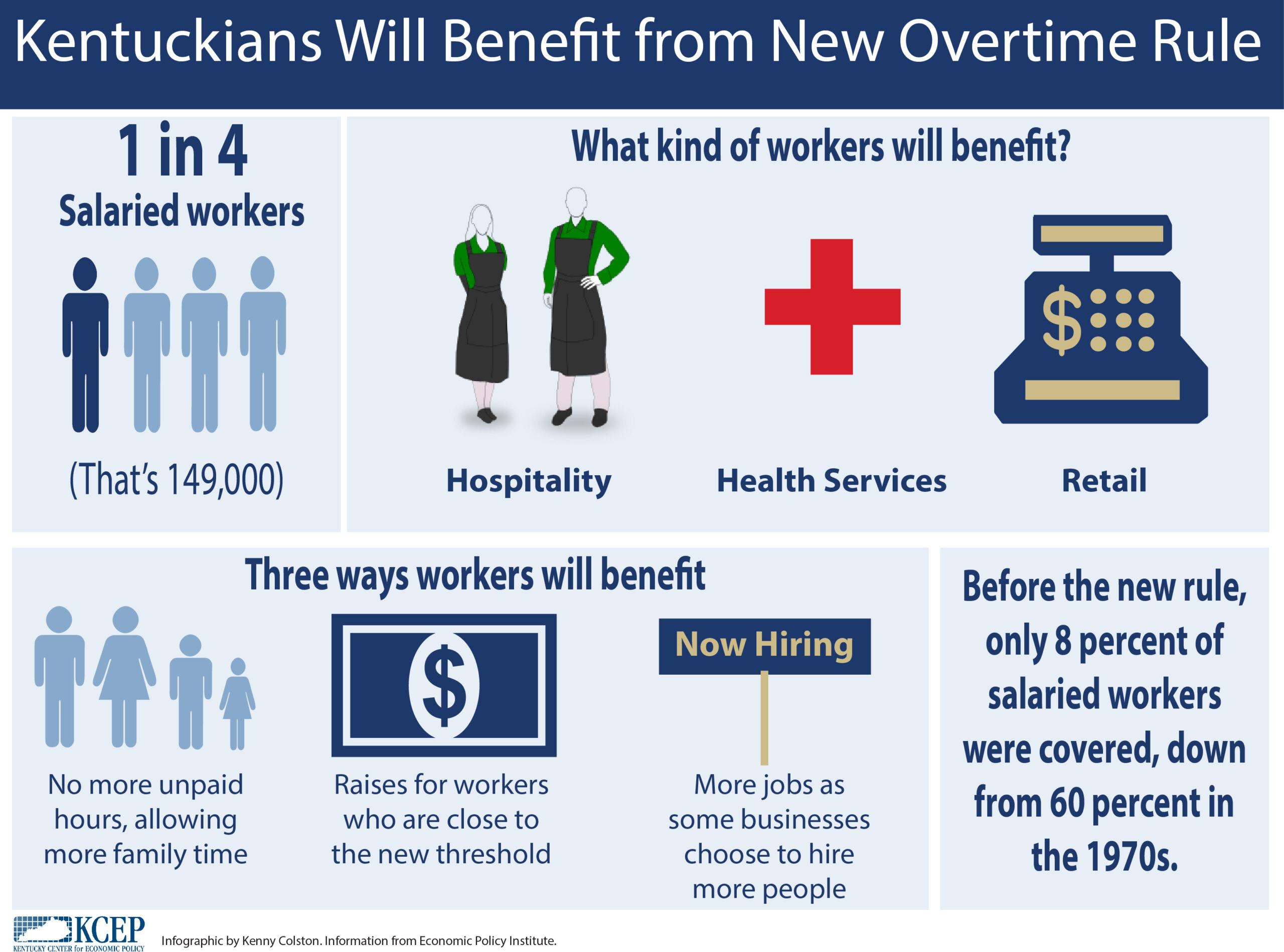 Featured image for ky paycheck calculator - Benefit from New Overtime Rule ...