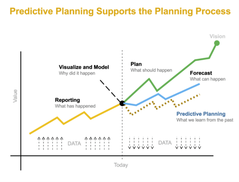 Featured image for land loan calculator - My Top Five Predictive Planning Lessons ...
