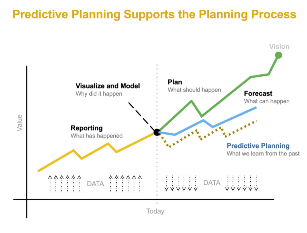 Featured image for land loan calculator - My Top Five Predictive Planning Lessons ...