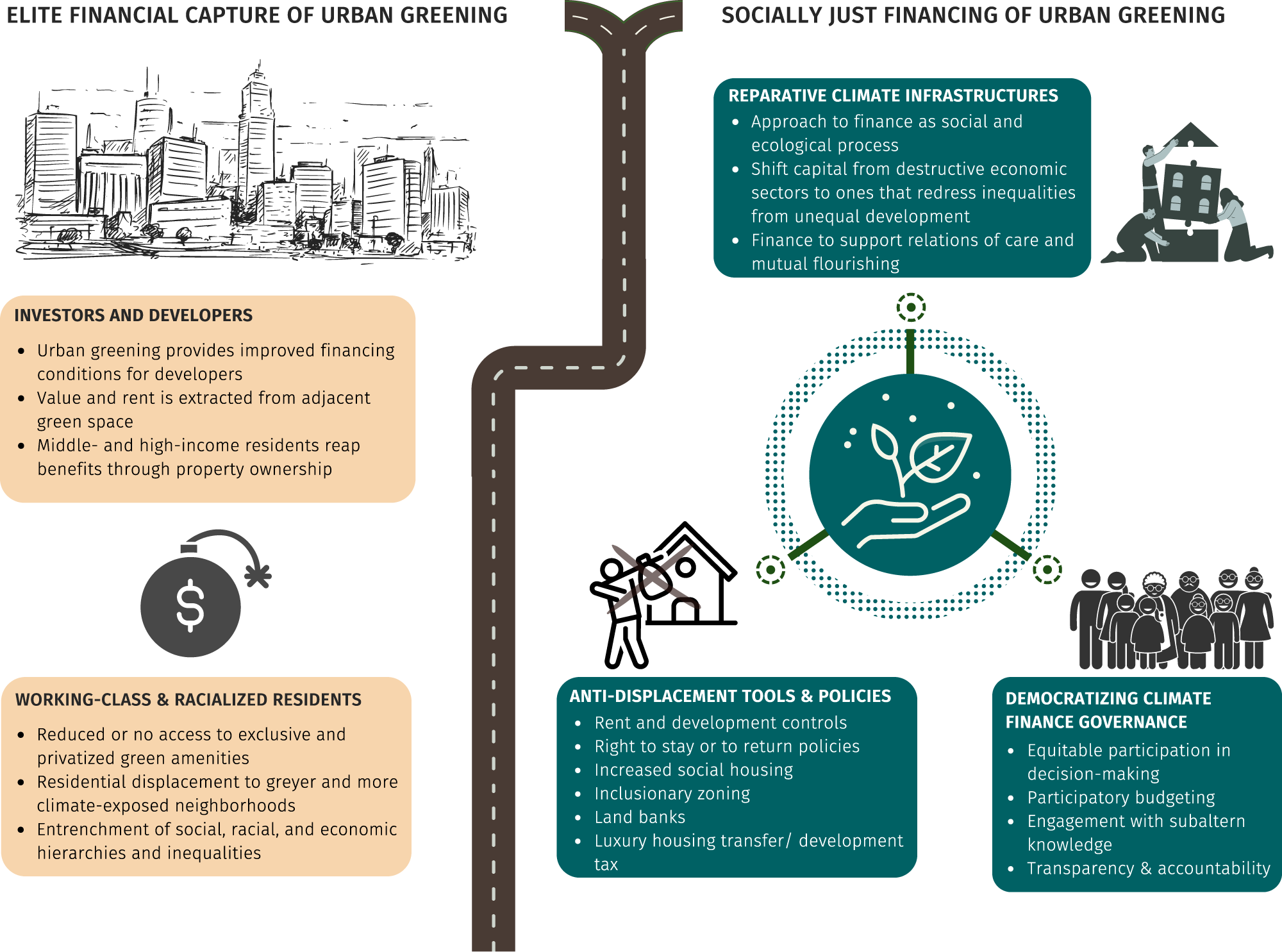 Featured image for lewis dot structure calculator - financial capture of urban greening ...