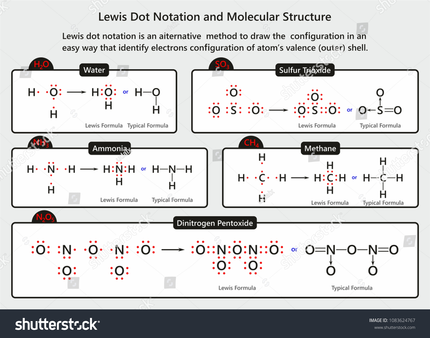 Featured image for lewis dot structure calculator - Lewis Dot Notation Molecular Structure ...