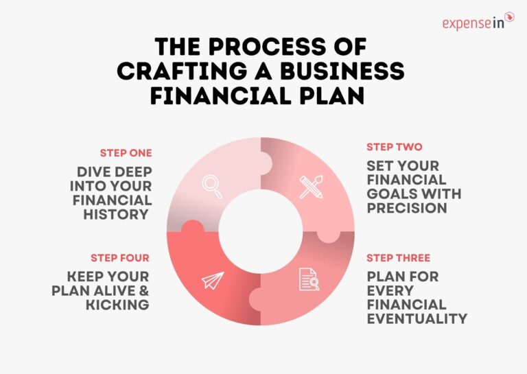 Featured image for line of best fit calculator - Successful Business Financial Plan ...