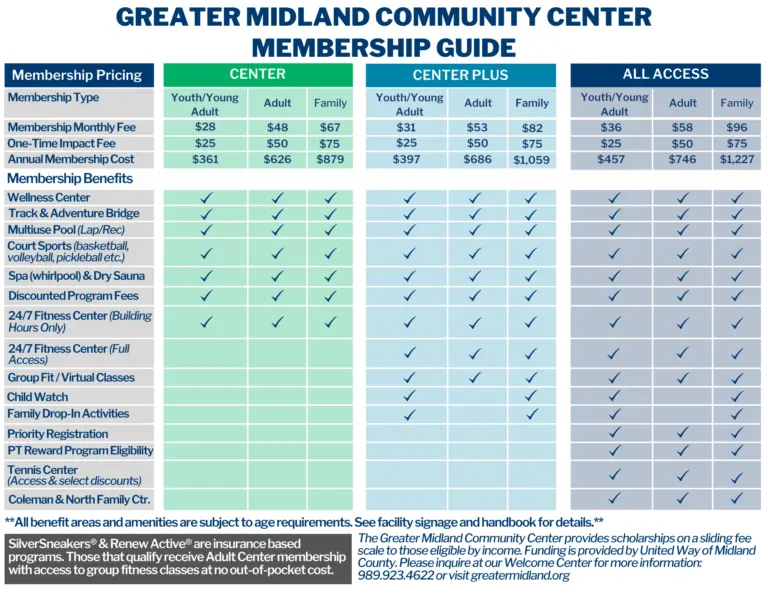 Featured image for little league age calculator - Membership — Greater Midland