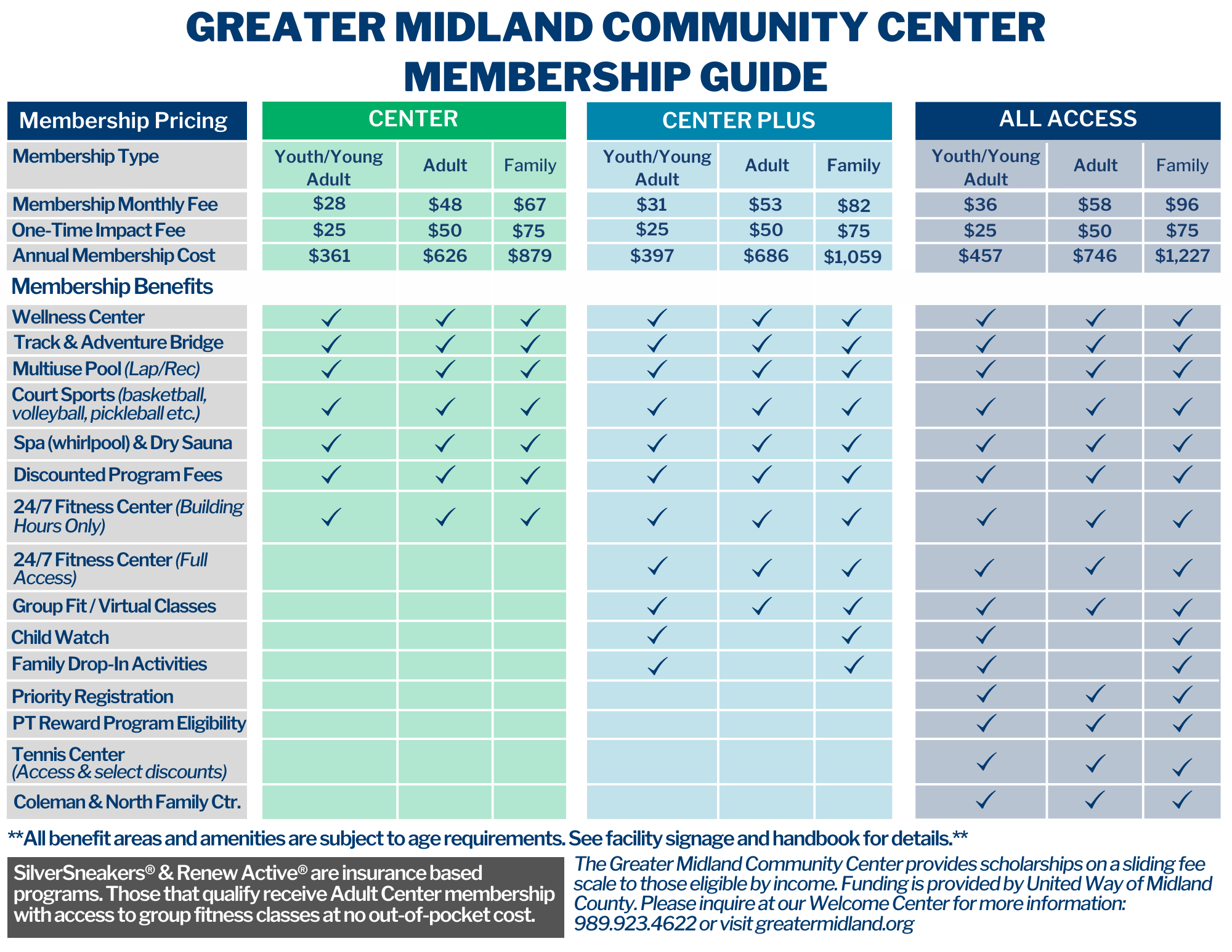Featured image for little league age calculator - Membership — Greater Midland