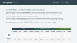 Screenshot of Living Wage Calculation for North Carolina