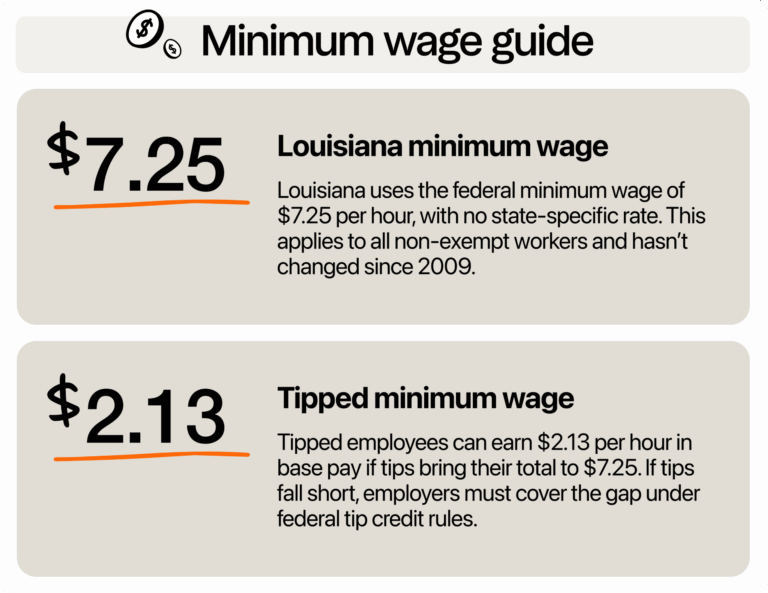 Featured image for louisiana paycheck calculator - Louisiana Minimum Wage: What Businesses ...