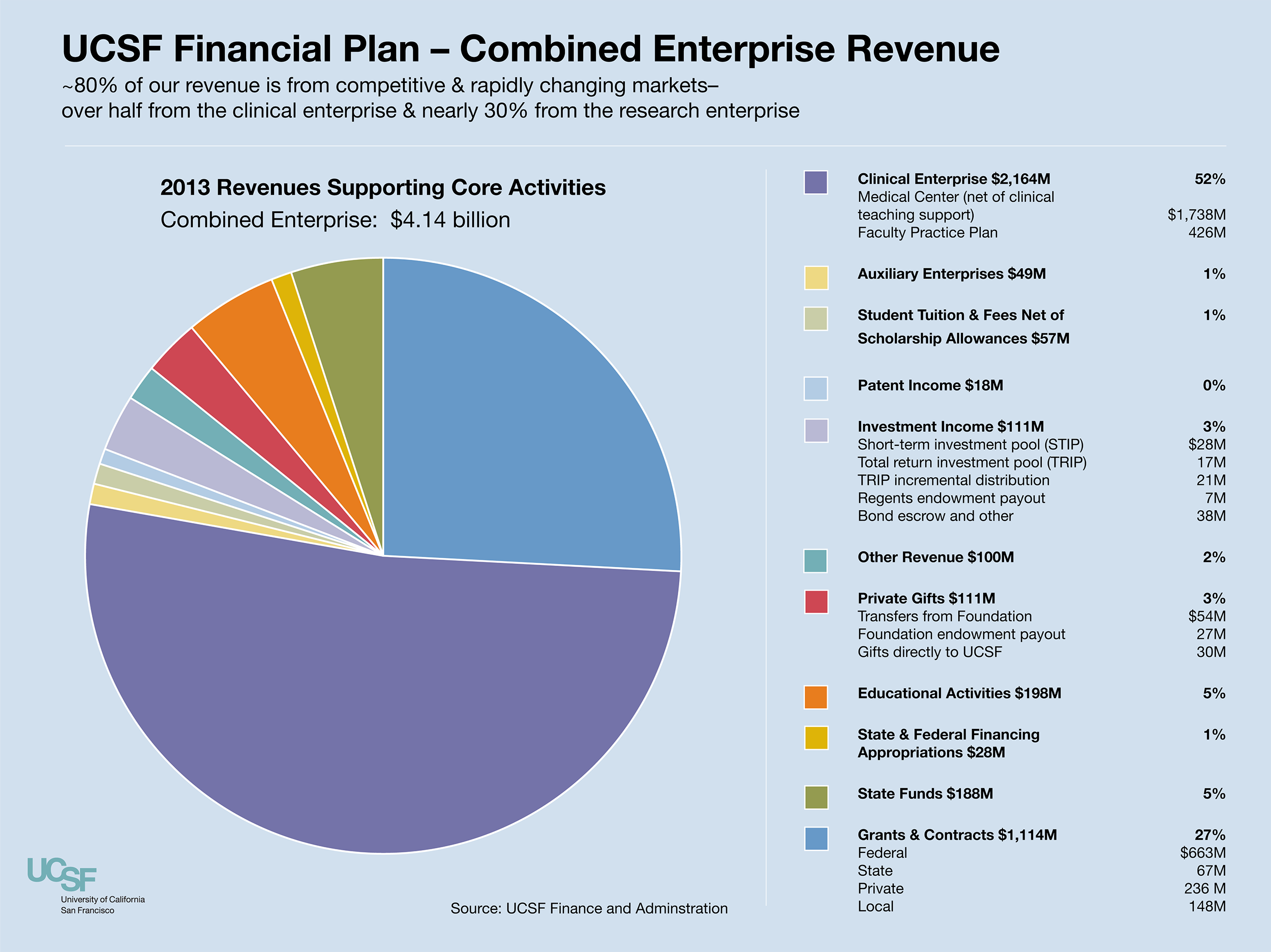 Featured image for louisiana paycheck calculator - UCSF Financial Plan - Charts | UC San ...