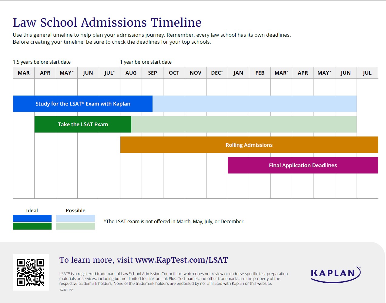 Featured image for lsat score calculator - Kaplan Test Prep