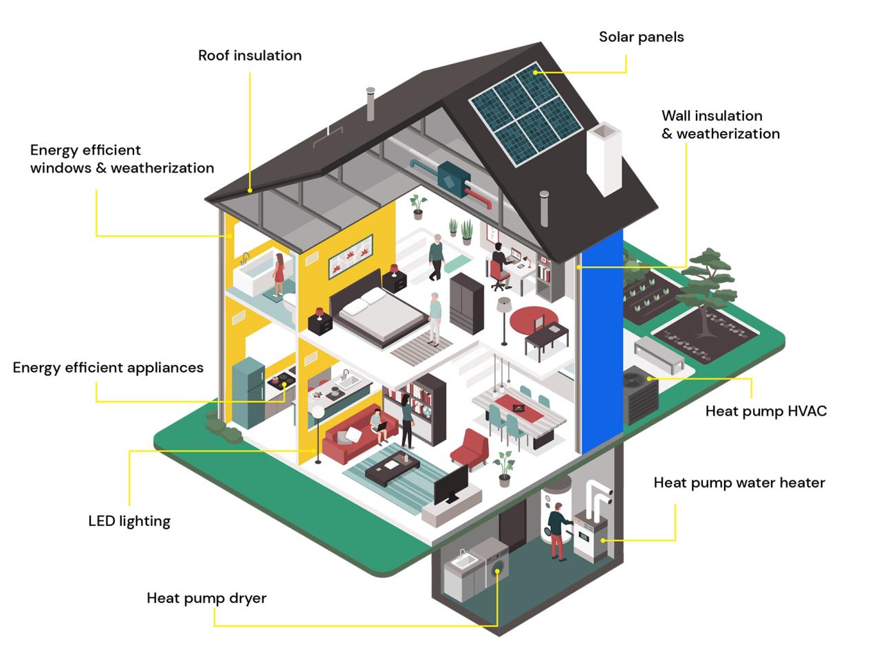 Featured image for maine paycheck calculator - Actions for Home | Maine Climate Plan