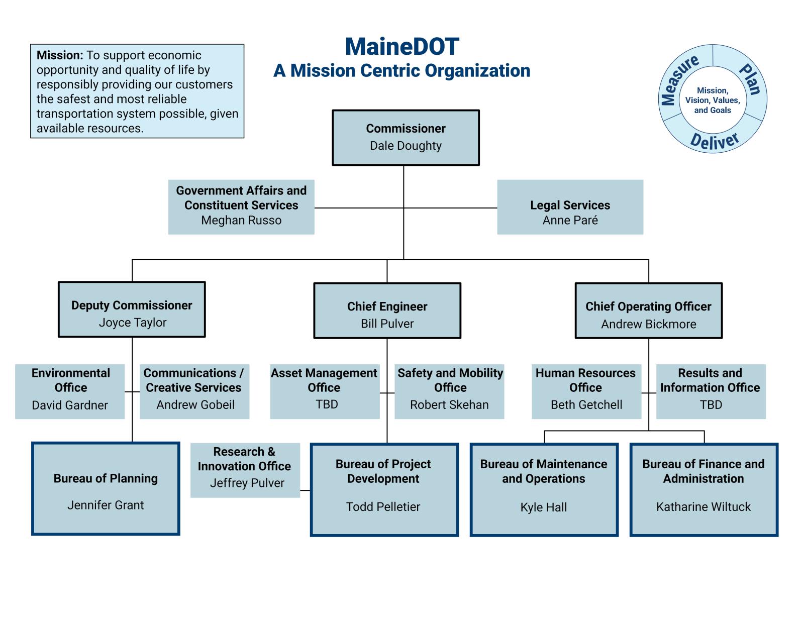 Featured image for maine paycheck calculator - Maine Department of Transportation