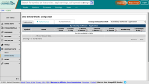 Screenshot of CRM Similar Stocks Salesforce - Market Chameleon
