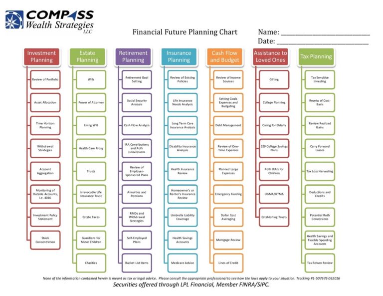 Featured image for maryland paycheck calculator - Financial Future Planning Chart